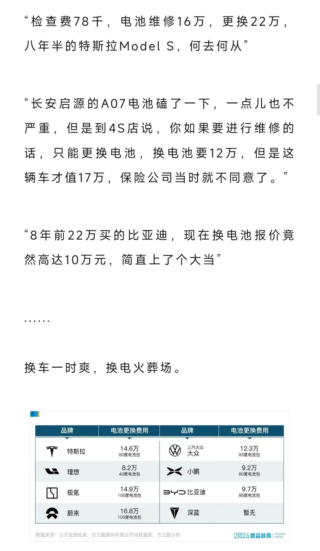 第一批电车用户感觉如何？😃发展的代价！油车的安全感是电车给不了的！