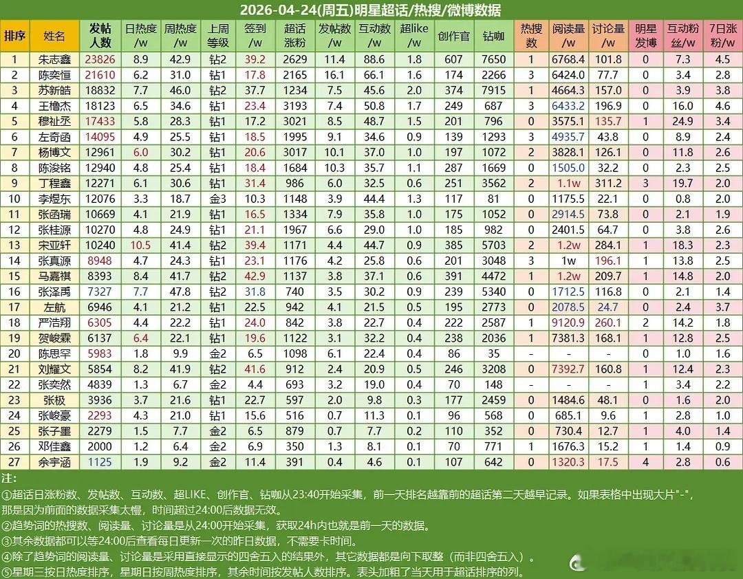 ch热度 