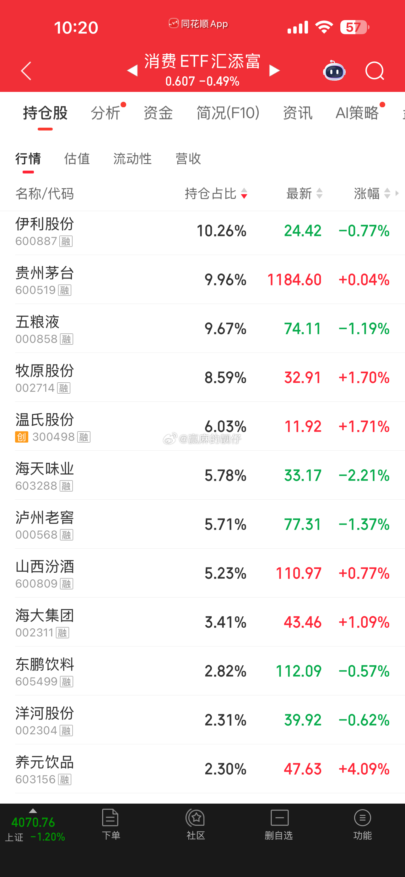 靓仔长线买了点这个消费ETF，就当存银行理财