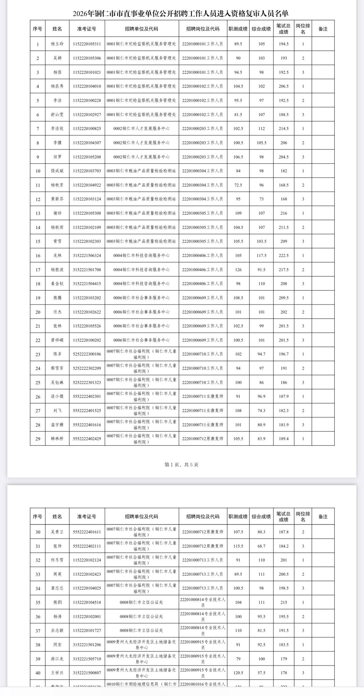 速看！铜仁市直事业单位资格复审通知

📌 发布单位: 铜仁市人力资源和社会保障