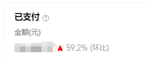 随着618的热销，我们的订单也终于回暖了，这周我们总订单比上一周多了44%，订单