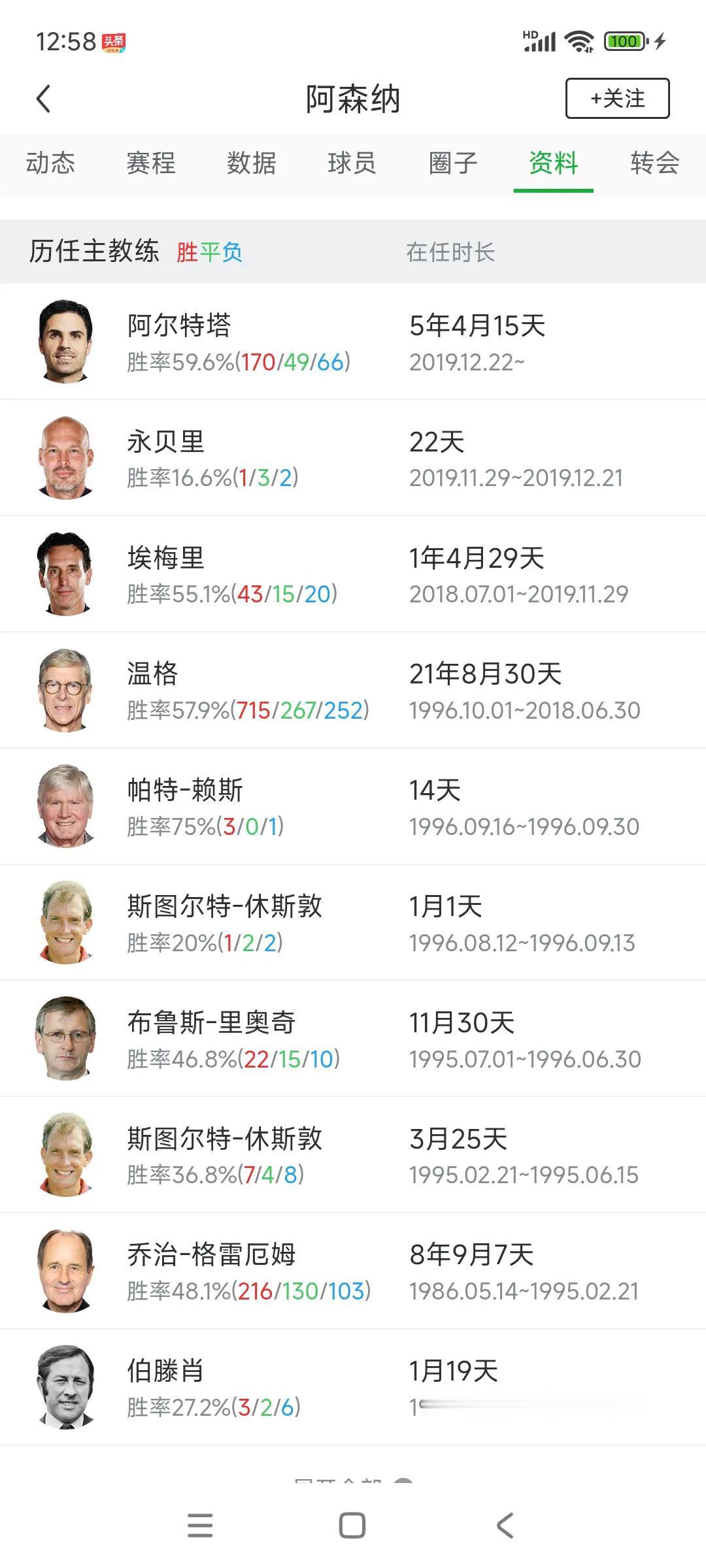 今年欧冠被淘汰，阿森纳球迷都炸了，纷纷在说换教练，仔细一看队史没几个教练。

近