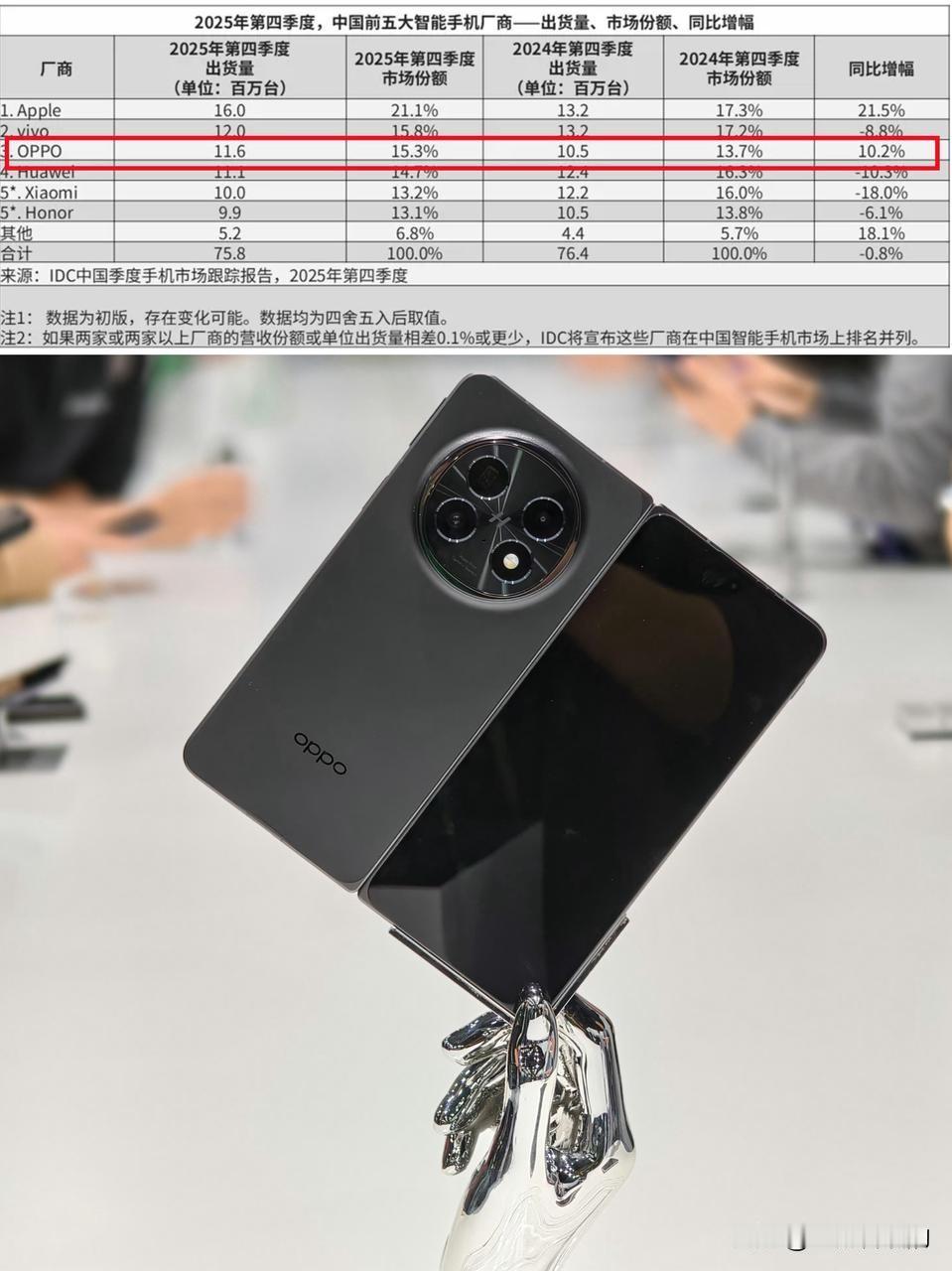 苹果偷师OPPO折叠屏？这波操作我看傻了…

最近有数码博主爆料，苹果为了研究折