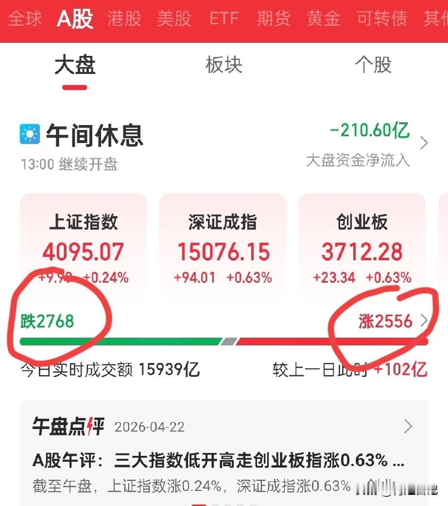 “兄弟们，今天A股这操作，像极了相亲市场上那个没房没车但硬要凹造型说‘我潜力无限
