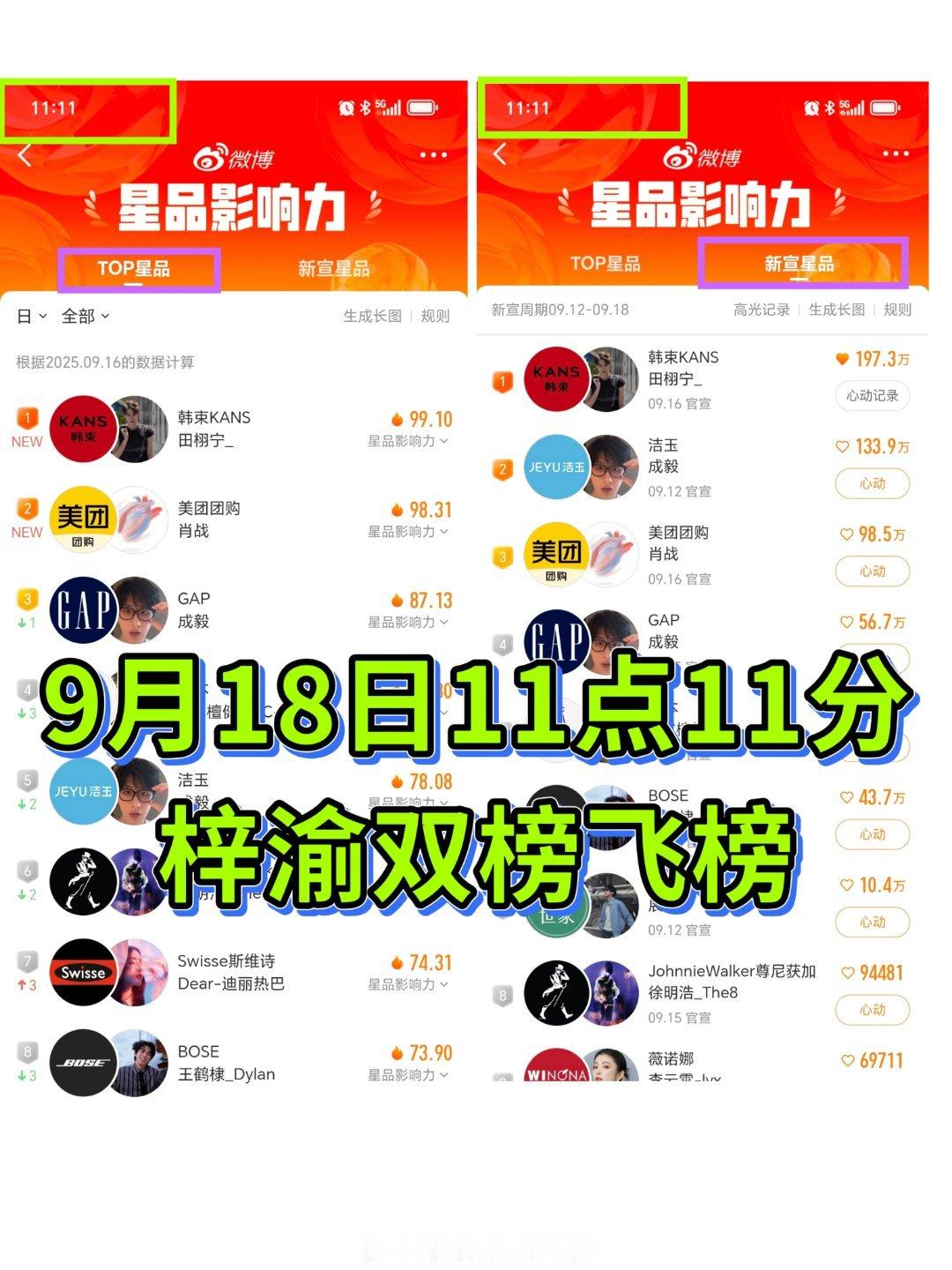 粉丝氵到今天继续双榜都飞了星品影响力 ​​​