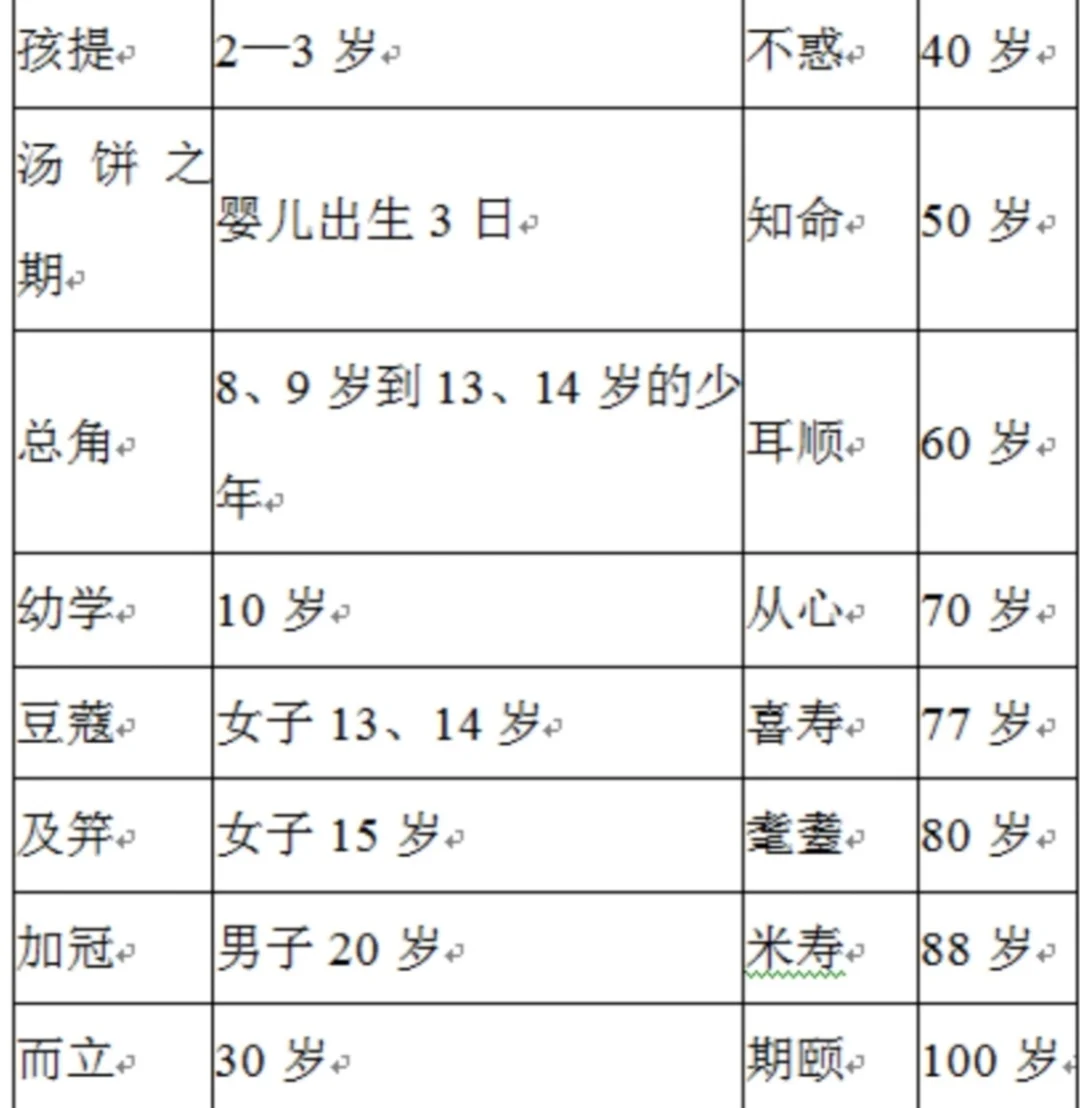 公基常识—文化百科篇