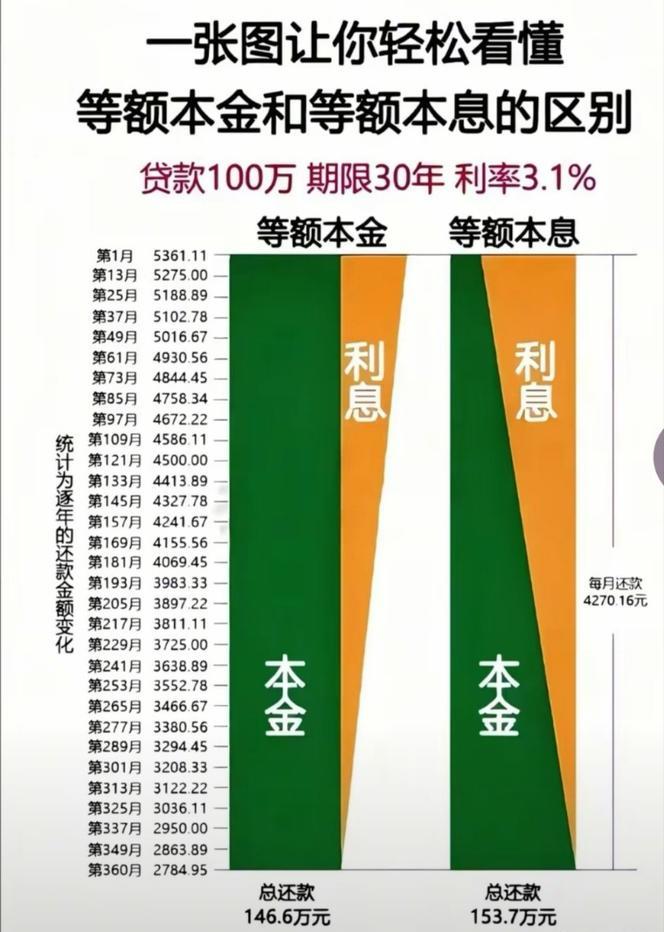 银行行长酒后透露的买房窍门：

1. 先买房，别先买车。
2. 买商品房，别买安