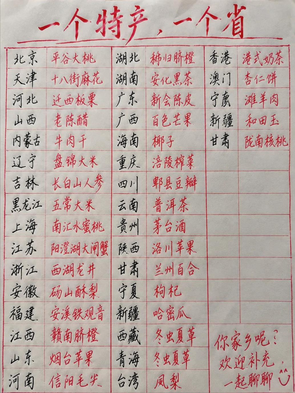 一省一特产，哪样最能代表你家乡？