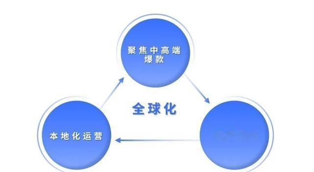 硬刚三星，大战苹果！为什么是它？
手机江湖从来不缺热闹。发布会一开，镜头像望远镜