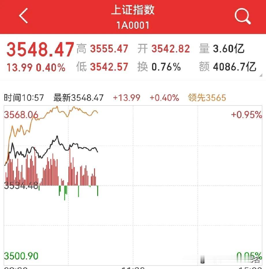 是双头还是突破？
周一上午盘，盘中已创出4月以来的新高，两个变量…

周末对本周