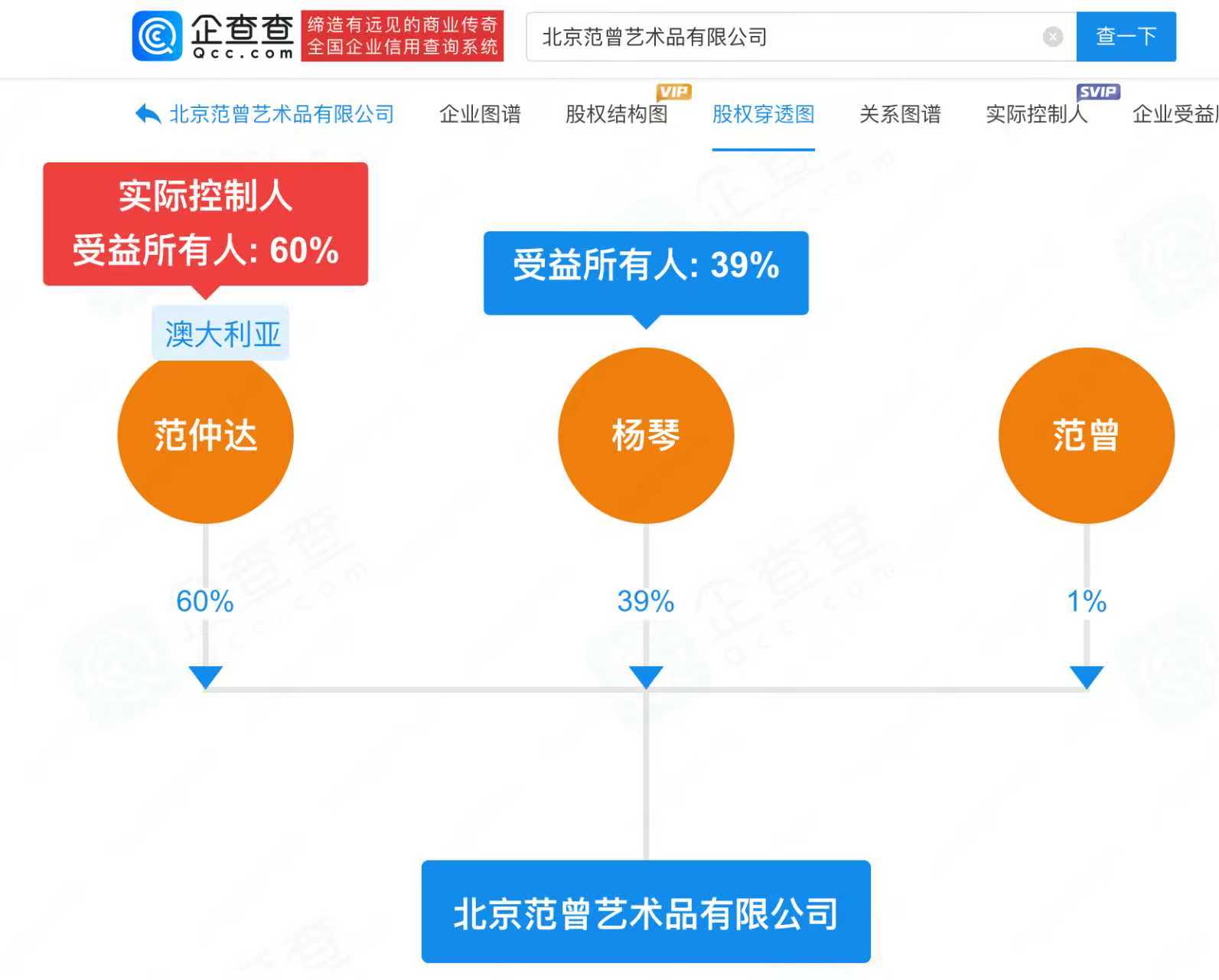 范曾宣布与女儿继子断绝关系，已与妻子徐萌本月成立新公司