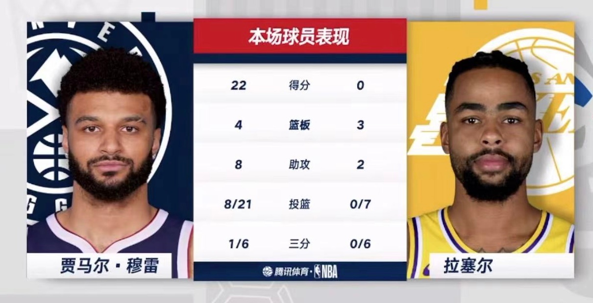 没有对比就没有伤害[疑问][疑问][疑问]#湖人vs掘金##湖人掘金剧本复制粘贴