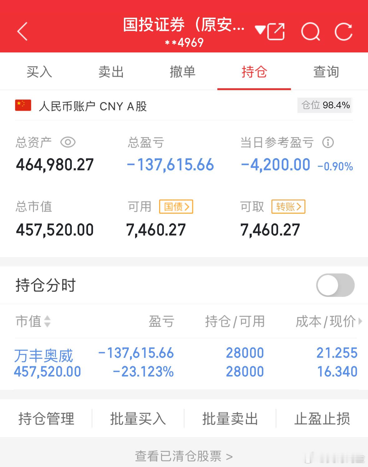 50万实盘挑战一年做到500万（第40天）总资产：464980当日参考盈亏：-4