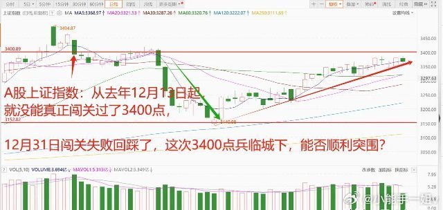 中概股仍然大涨，但是港股和A股已经开始跳水了！科技牛行情结束了吗？1、 中概股大