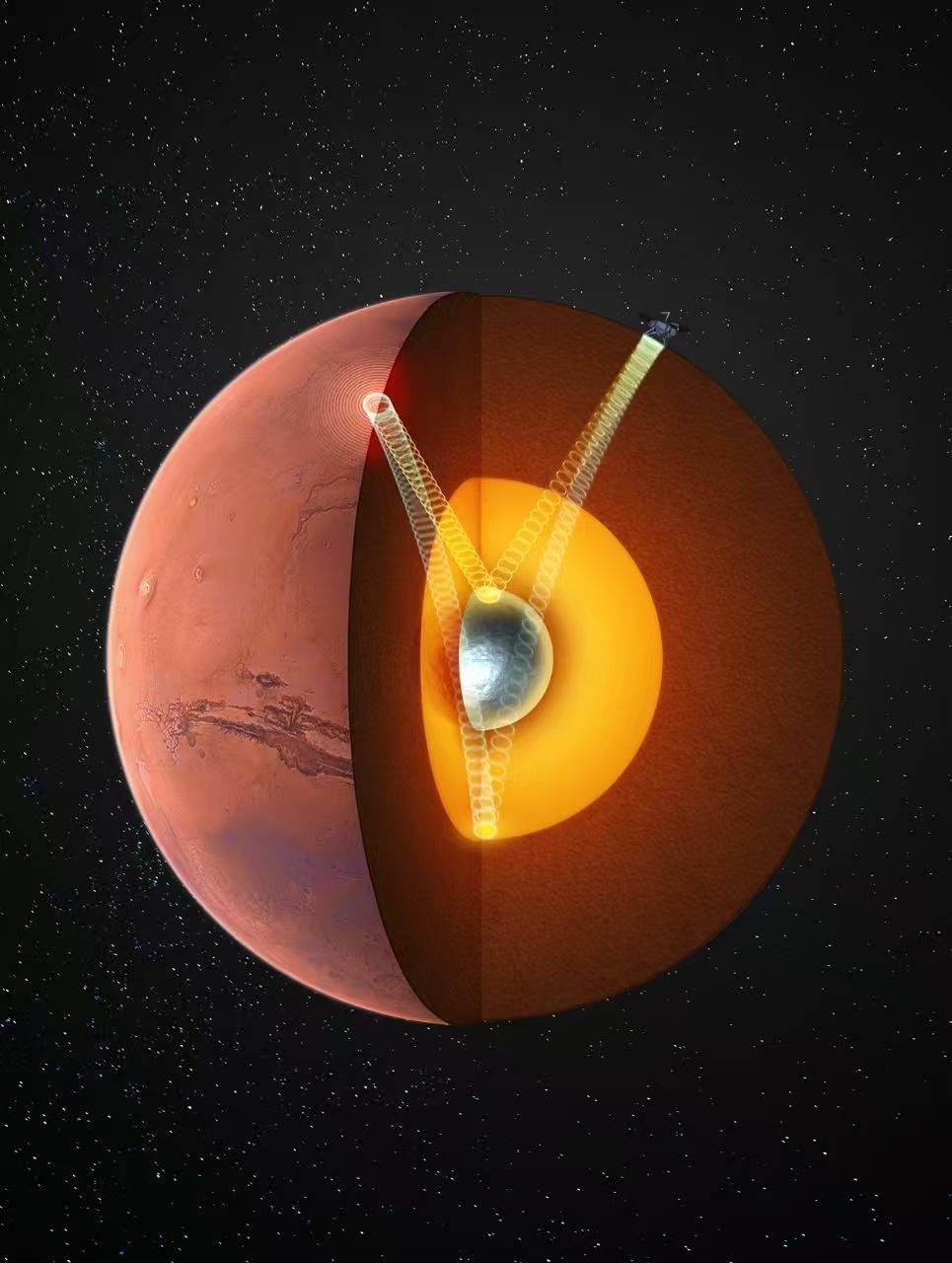 我国科学家首次确证火星固态内核，600公里“铁心”藏着哪些宇宙密码？
 
 
2
