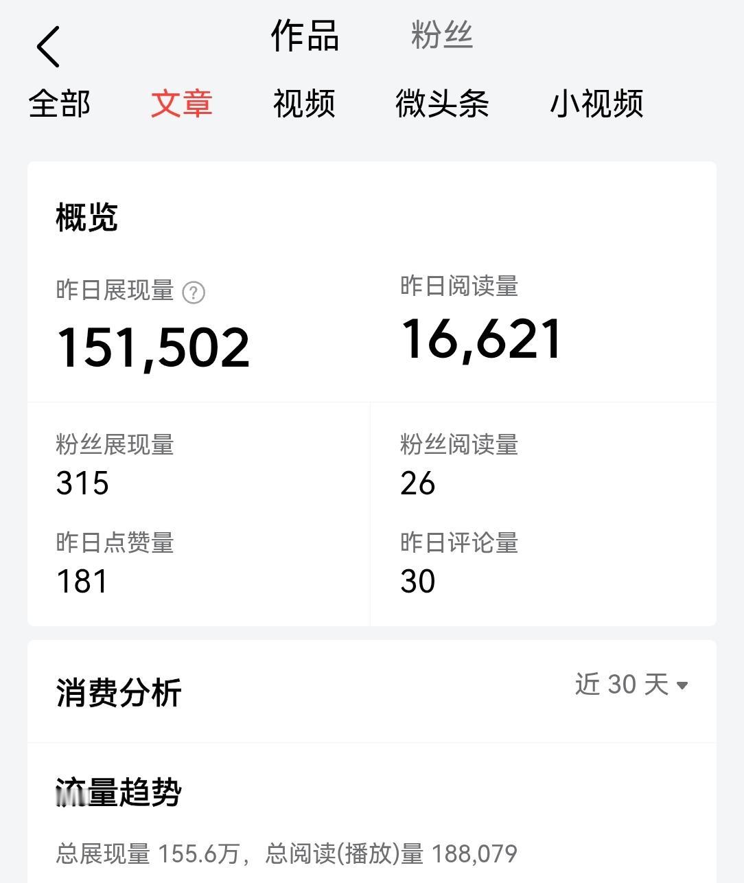 昨天发的一条头条图文原创文章一万六千阅读量，挺开心。
到了今天中午的时候，觉得应