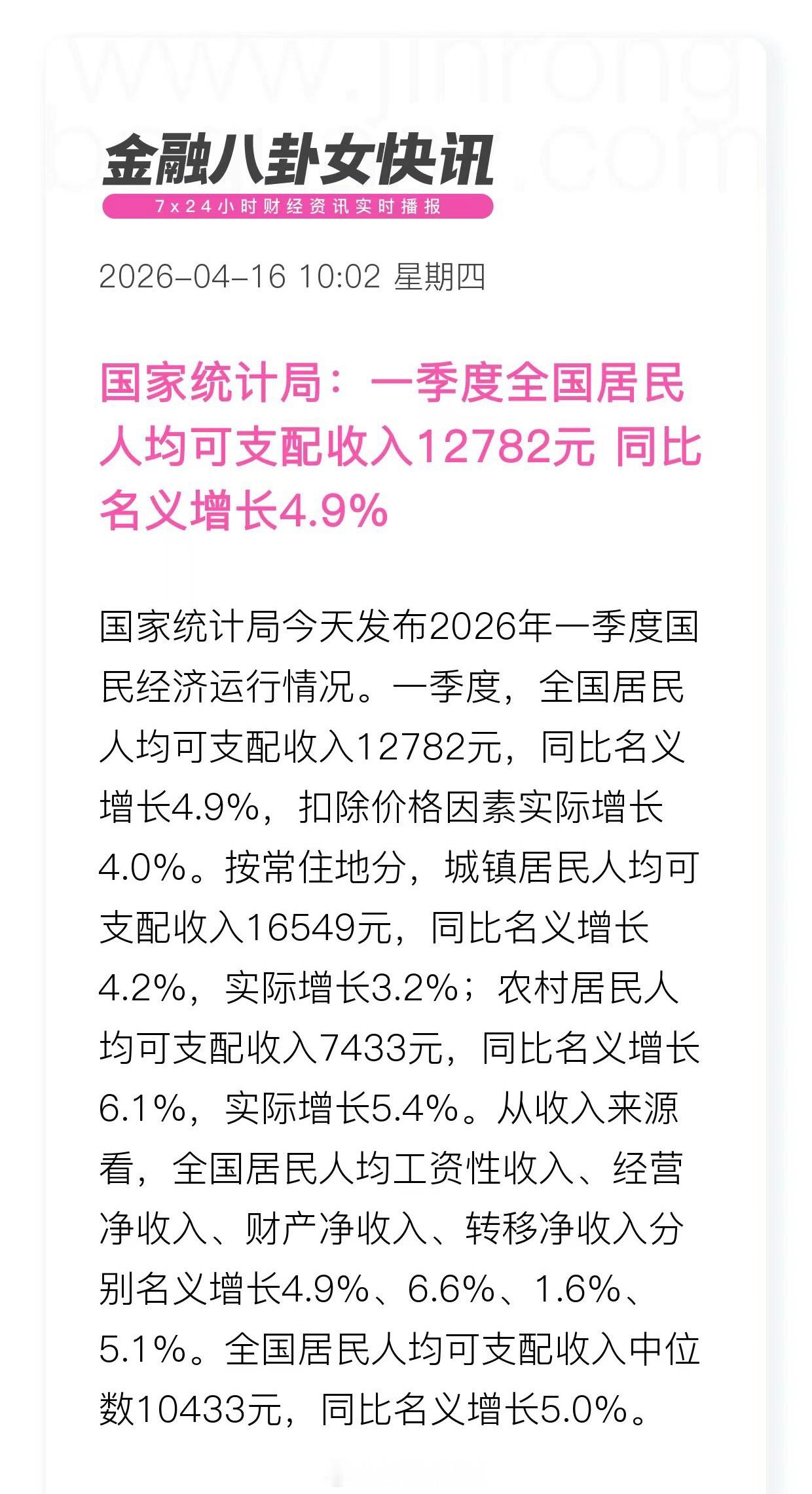 国家统计局：一季度全国居民人均可支配收入12782元 同比名义增长4.9%