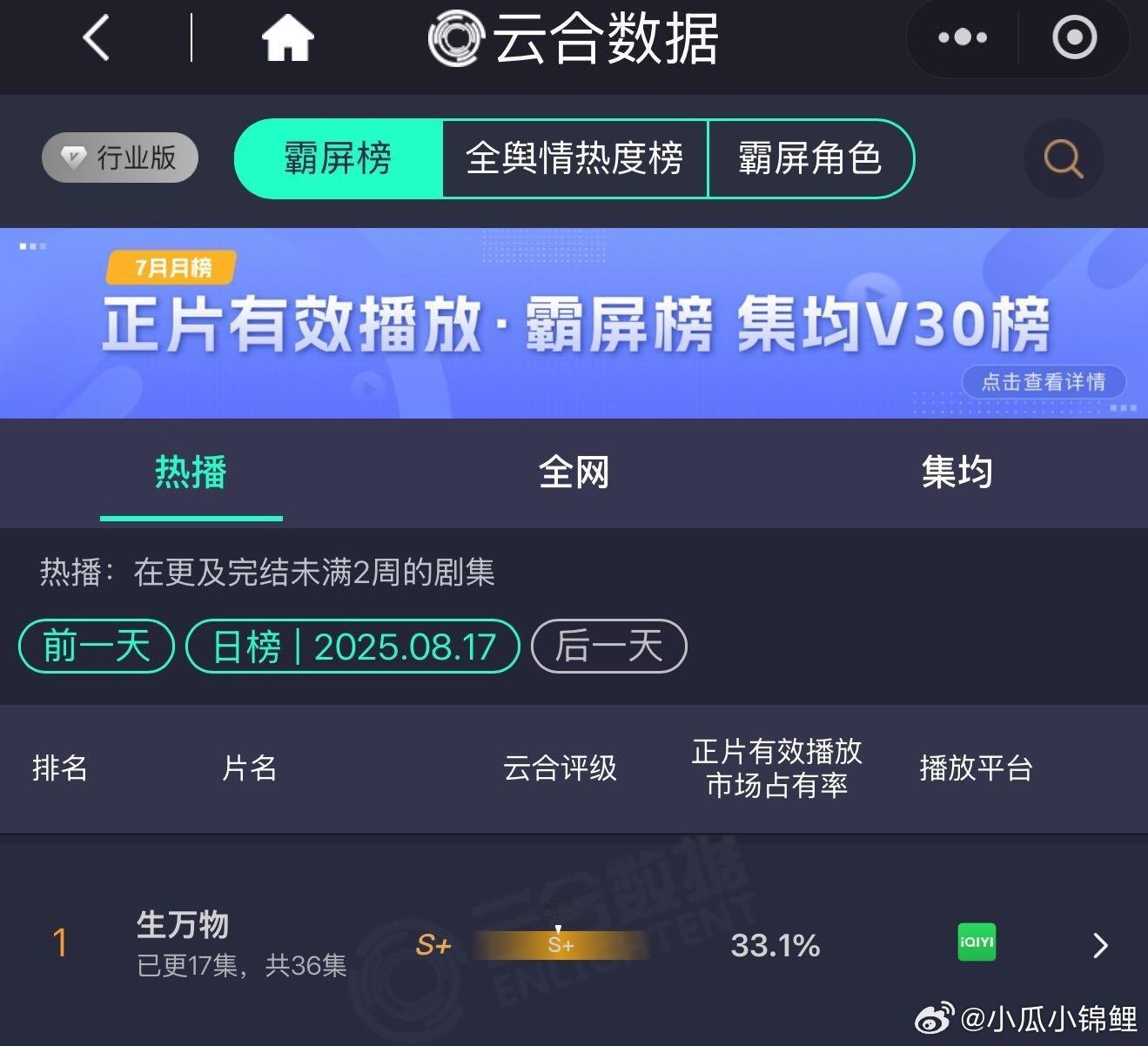 生万物33.1%生万物云合太猛33.1%杨幂也太强lo ​​​