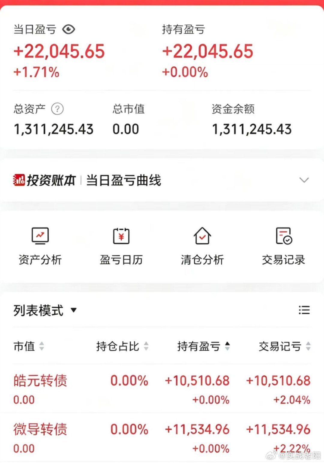 50w做可转债【第131天】目前总资产:131.1w当日参考盈亏+2.20w今日