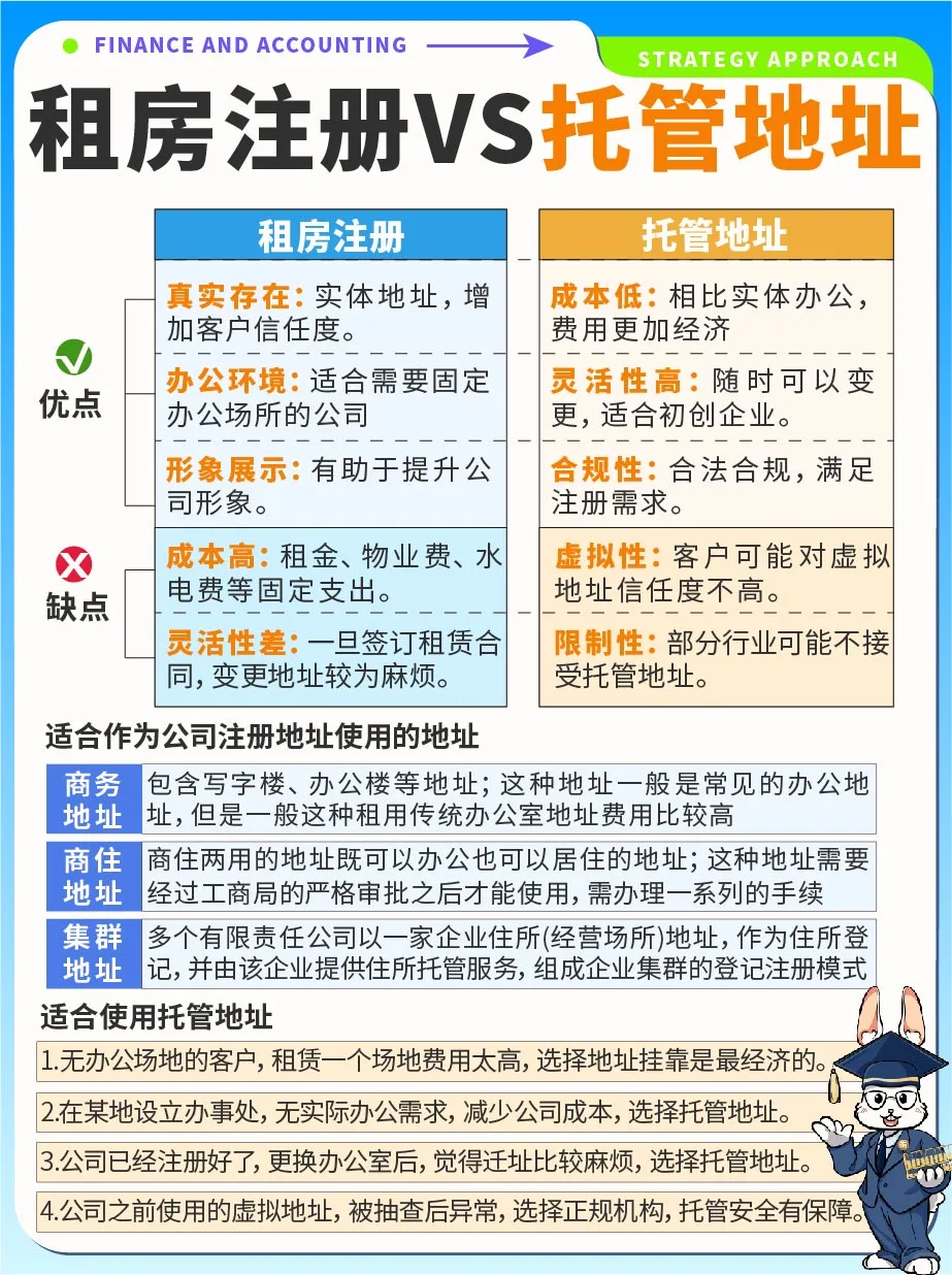 租房地址注册VS托管地址注册的区别❓