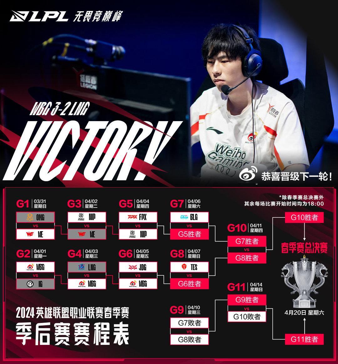 WBG下场要打JDG了真是一场酣畅淋漓的乌龟大赛啊，scout绷了四局最后终于忍