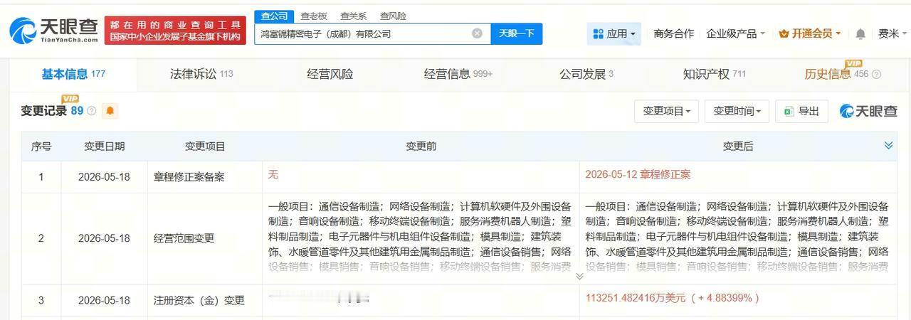 富士康旗下成都精密电子公司增资至约11.3亿美元

天眼查App显示，近日，鸿富