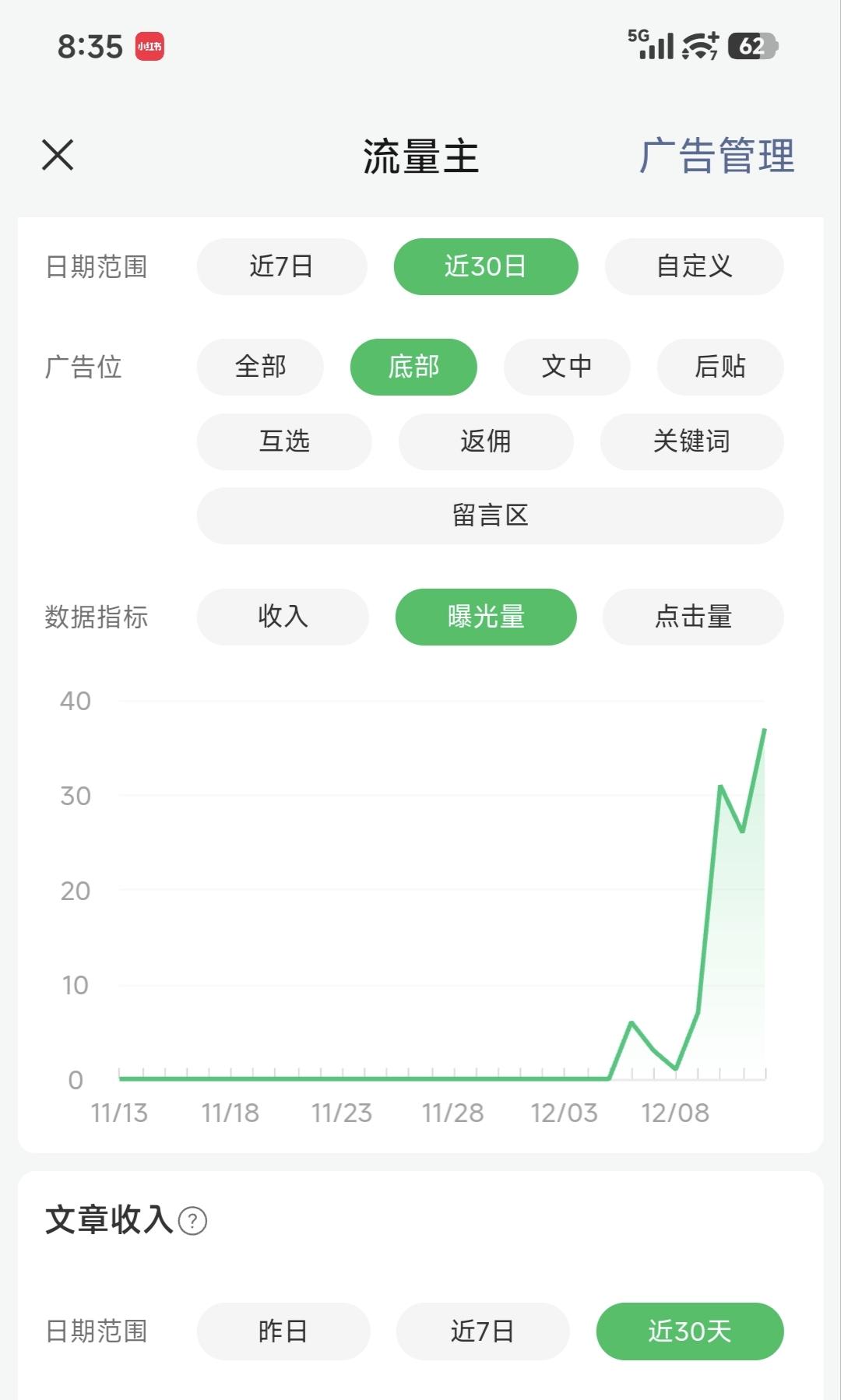 为什么公众号流量主收入与点击量不是正比的。有谁知道的么？差了这么多？！