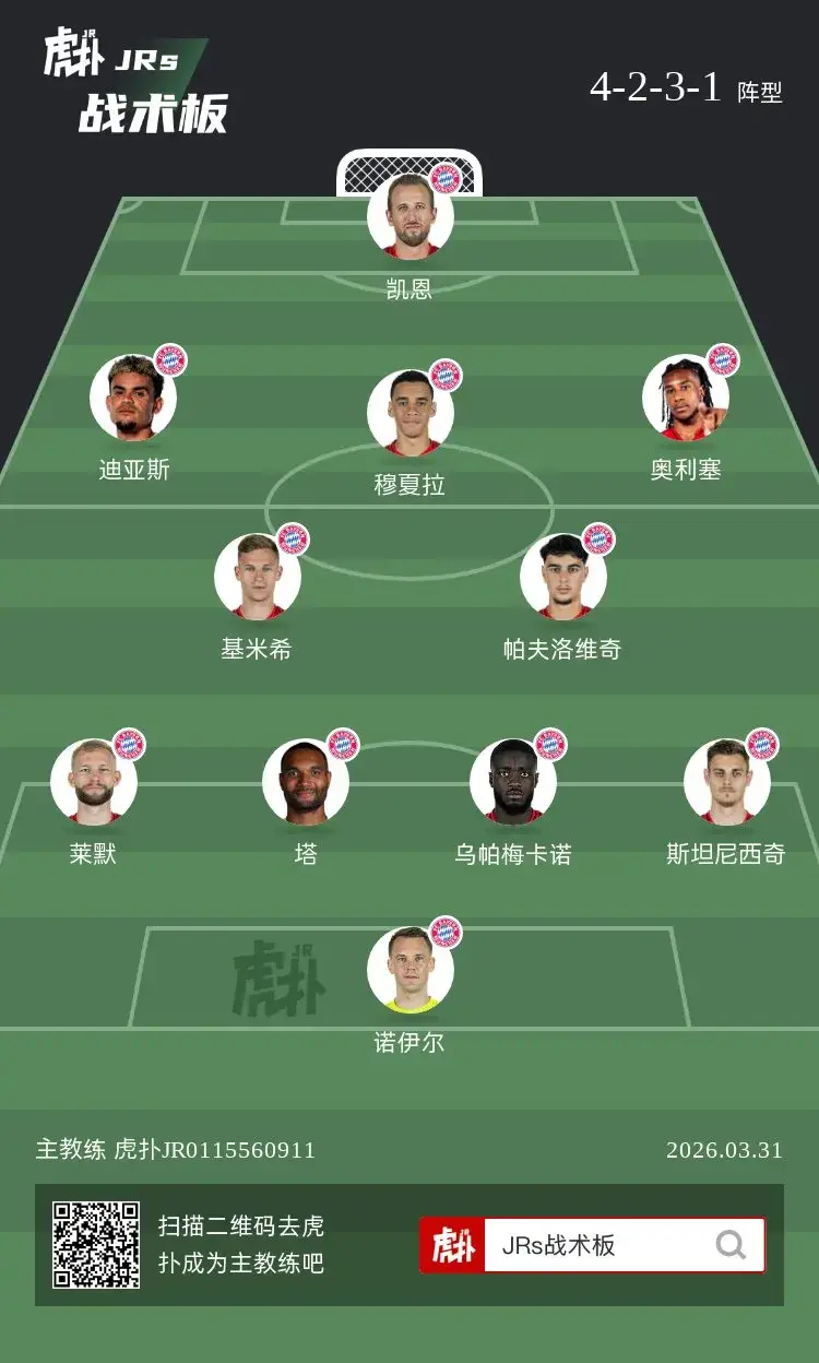 如何评价拜仁这套阵容？ 