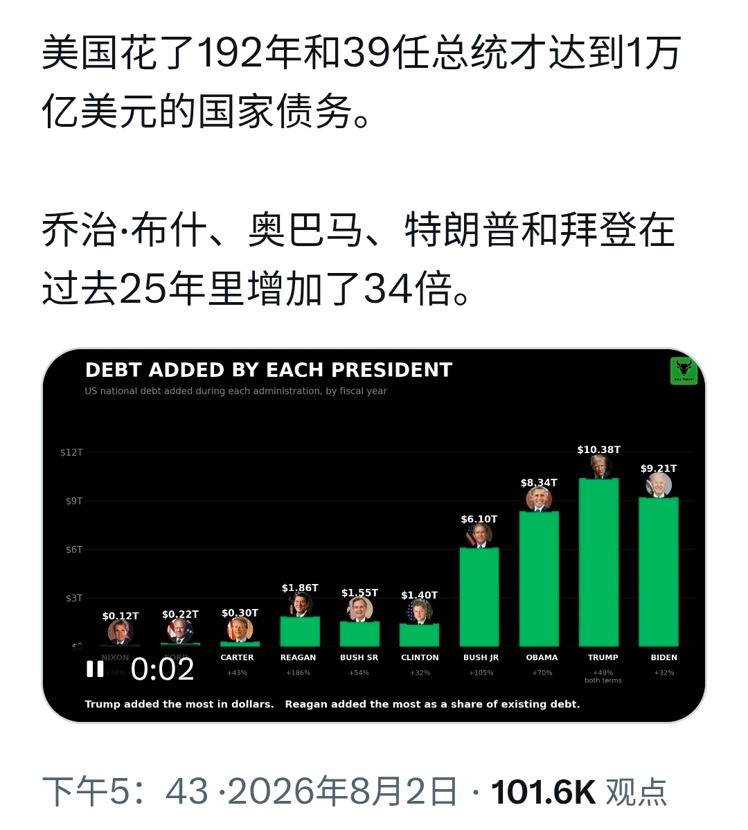 灯塔网站上的博主透露，沙特要求川总停业攻击伊朗并威胁说，如果伊朗报复任何一座沙特