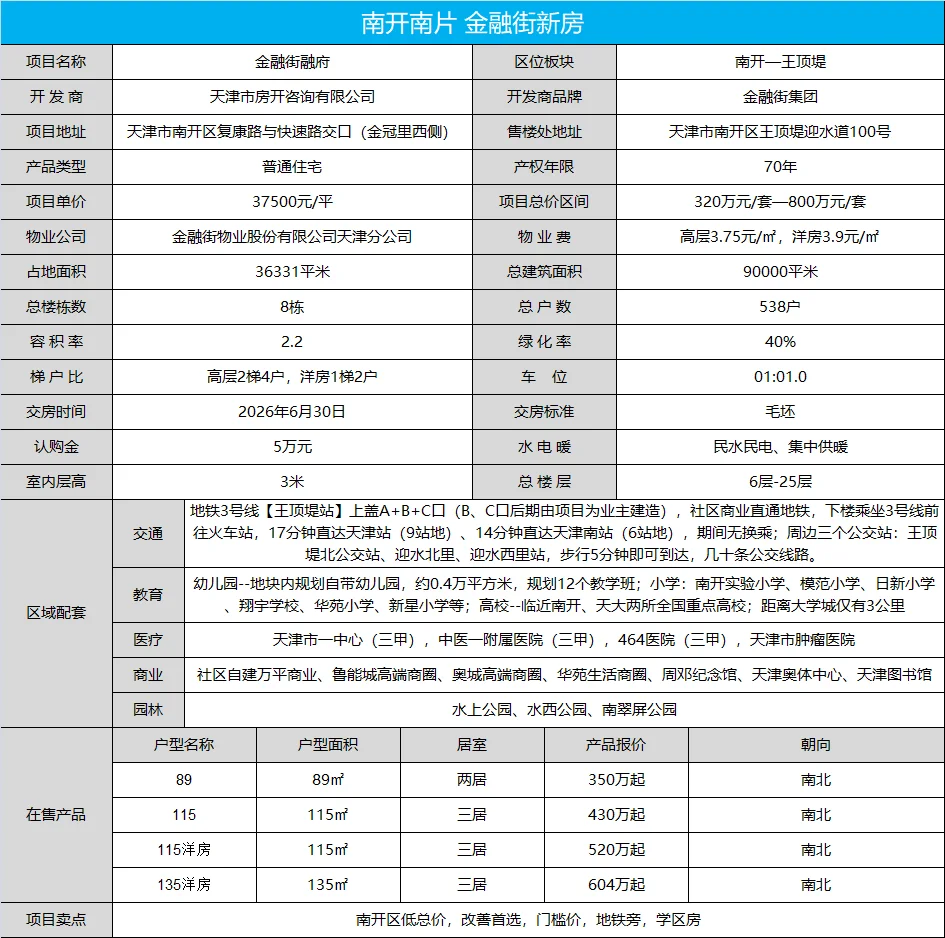 金融街融府！