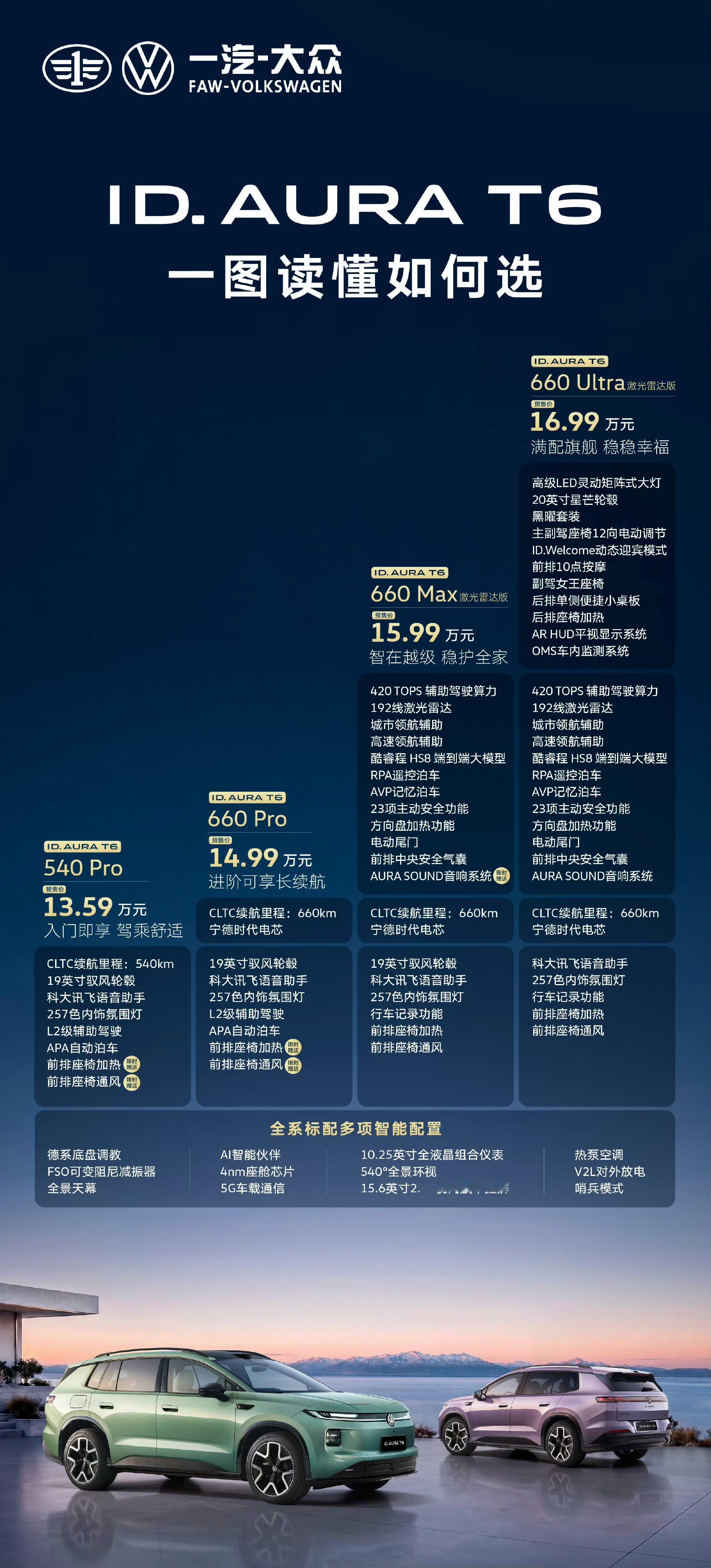 ID. AURA T6这4款怎么选？我看了一圈，最推荐的还是15.99万660 