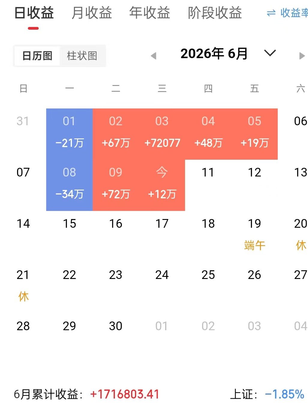 纵有狂风拔地起，我亦乘风破万里。 