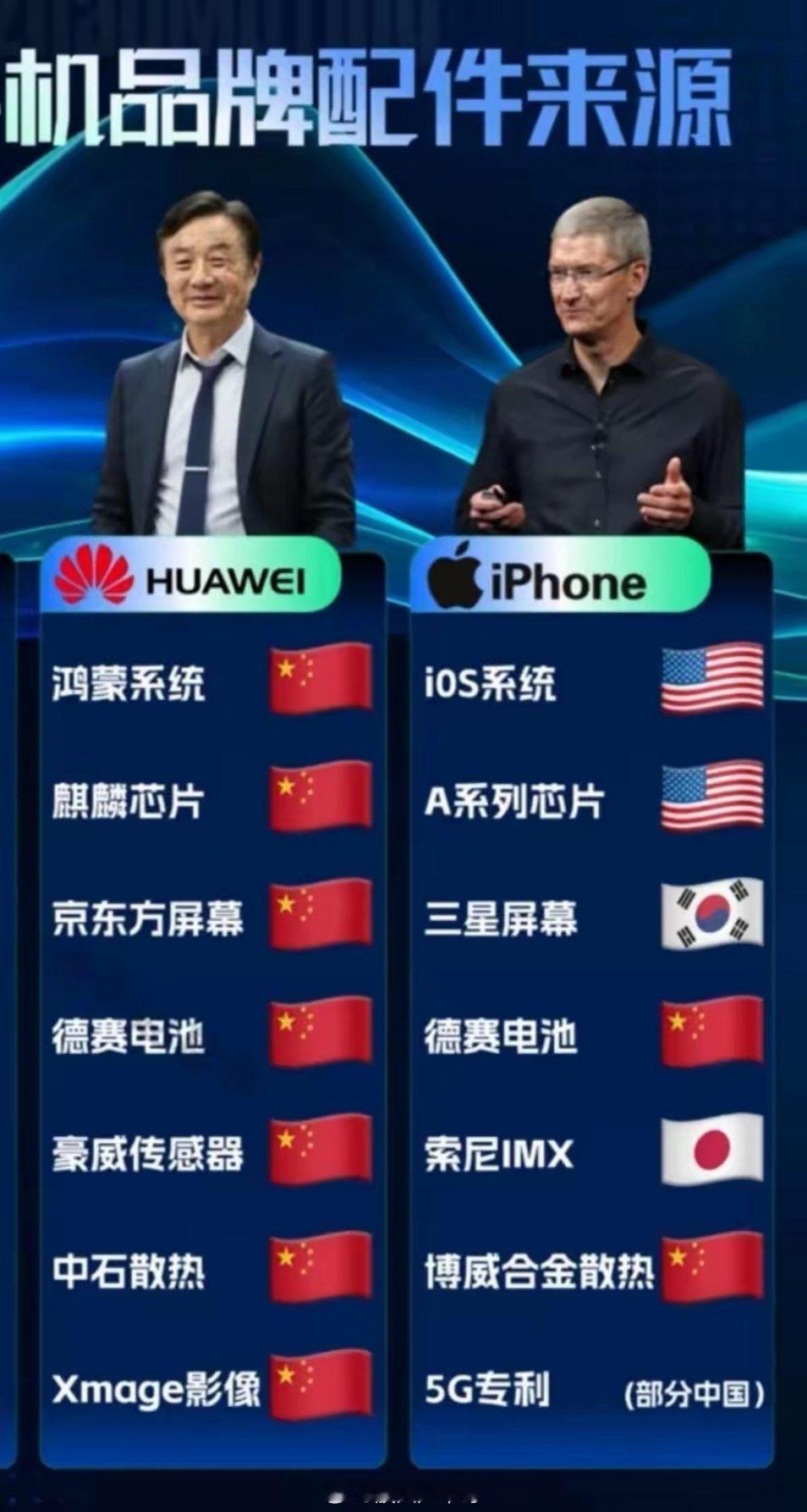 华为 韬定律瞧瞧这张图，华为太有作为了！2019年，华为销量首超苹果。那时，华为