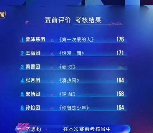 阚清子回应三公小考倒数第一三公会好的！加油阚清子倒数第一没有借口没有理由阚清子说