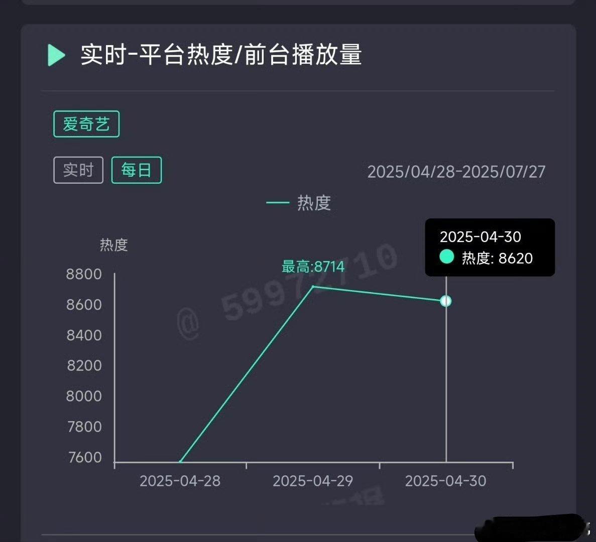 淮水竹亭可怕的横盘真折磨粉丝心态[二哈] ​​​