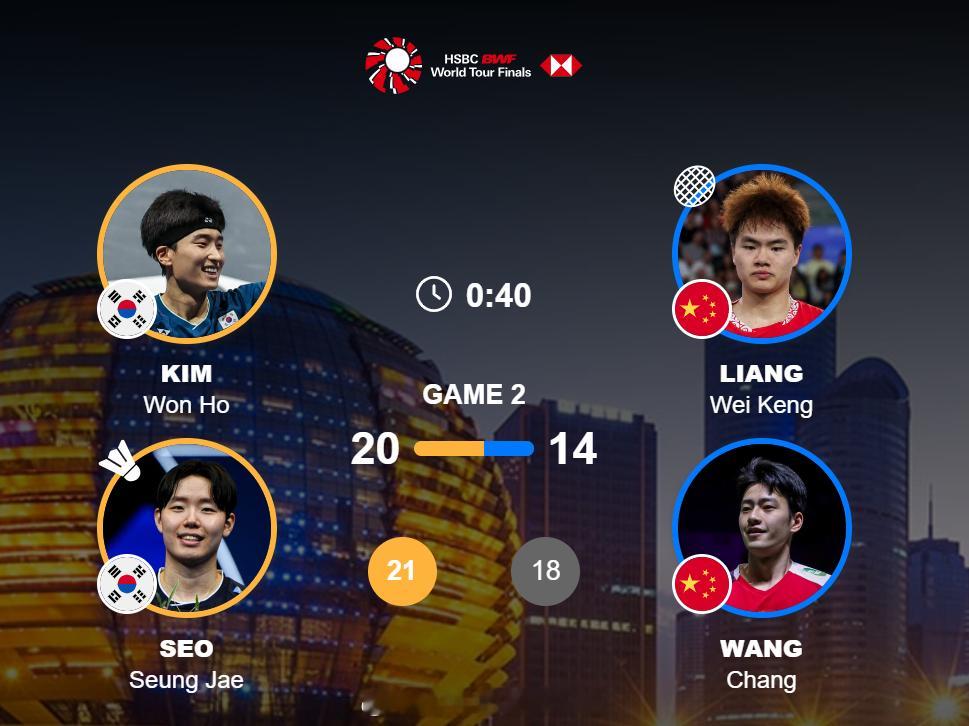 梁伟铿王昶男双亚军 男双 决赛 金元浩 徐承宰 21-18 21-14 梁伟铿 