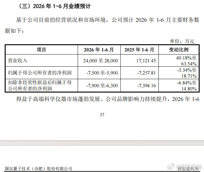 【量子精密测量第一股来了】下周可申购4只新股 据目前发行安排，下周有4只新股可申