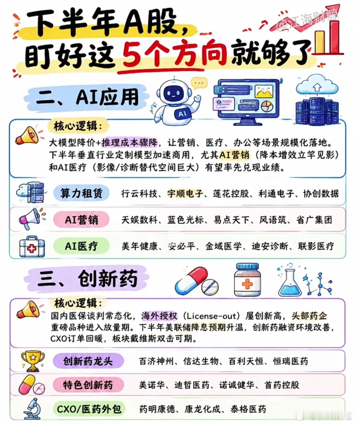 下半年行情主线清晰，五大赛道各有千秋，不用盲目追逐热点进入下半年，A股的风格切换