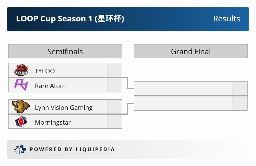 星环杯S1线下四强出炉：CN御三家+Morningstar