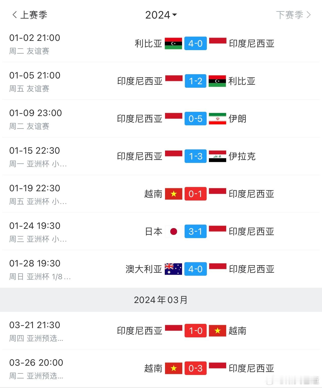 印尼今年各项赛事3胜6负，3胜对手全部为越南[笑cry]且一球不丢。韩国主帅申台