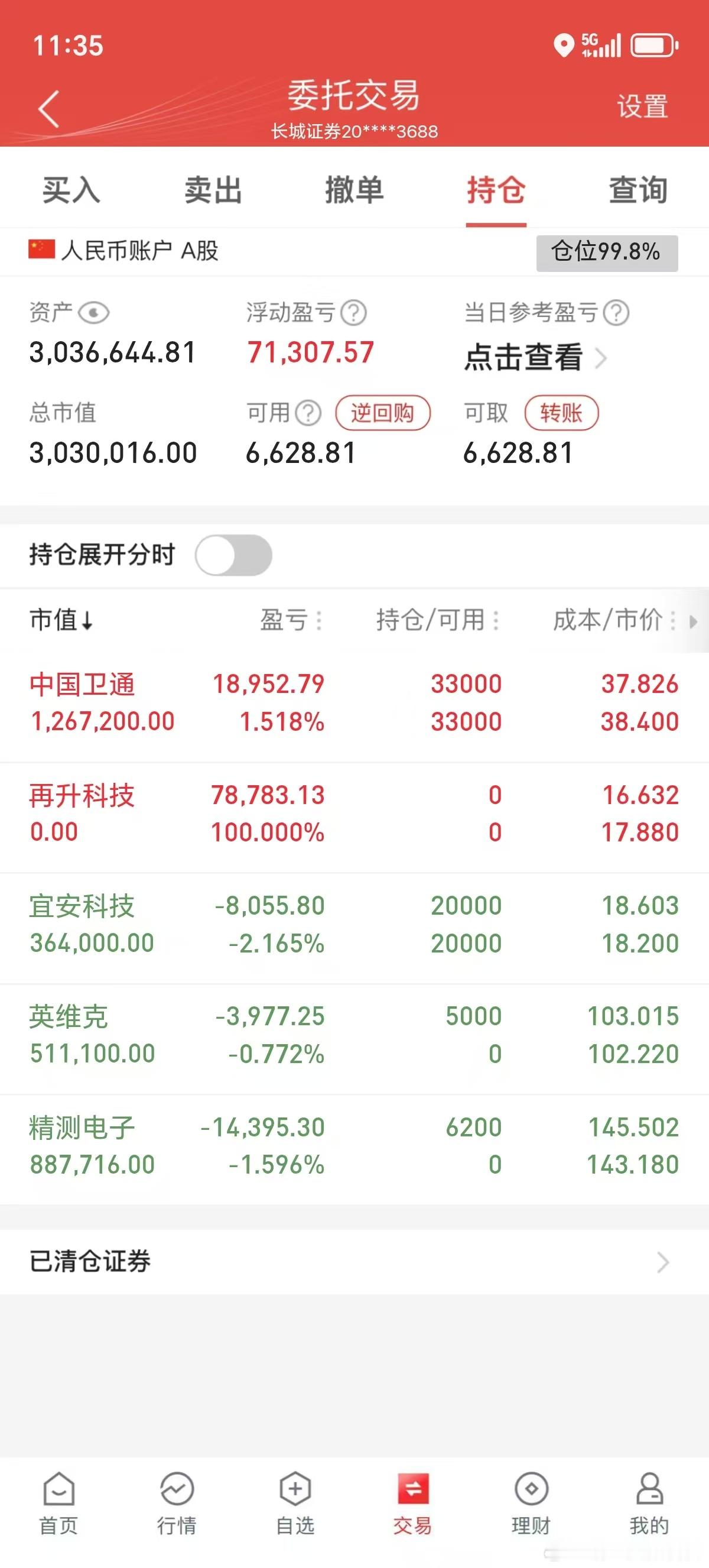 午间收盘了，大盘原本就是低开的，但想拉红却失败了，最终临近中午的时候大盘依旧是绿