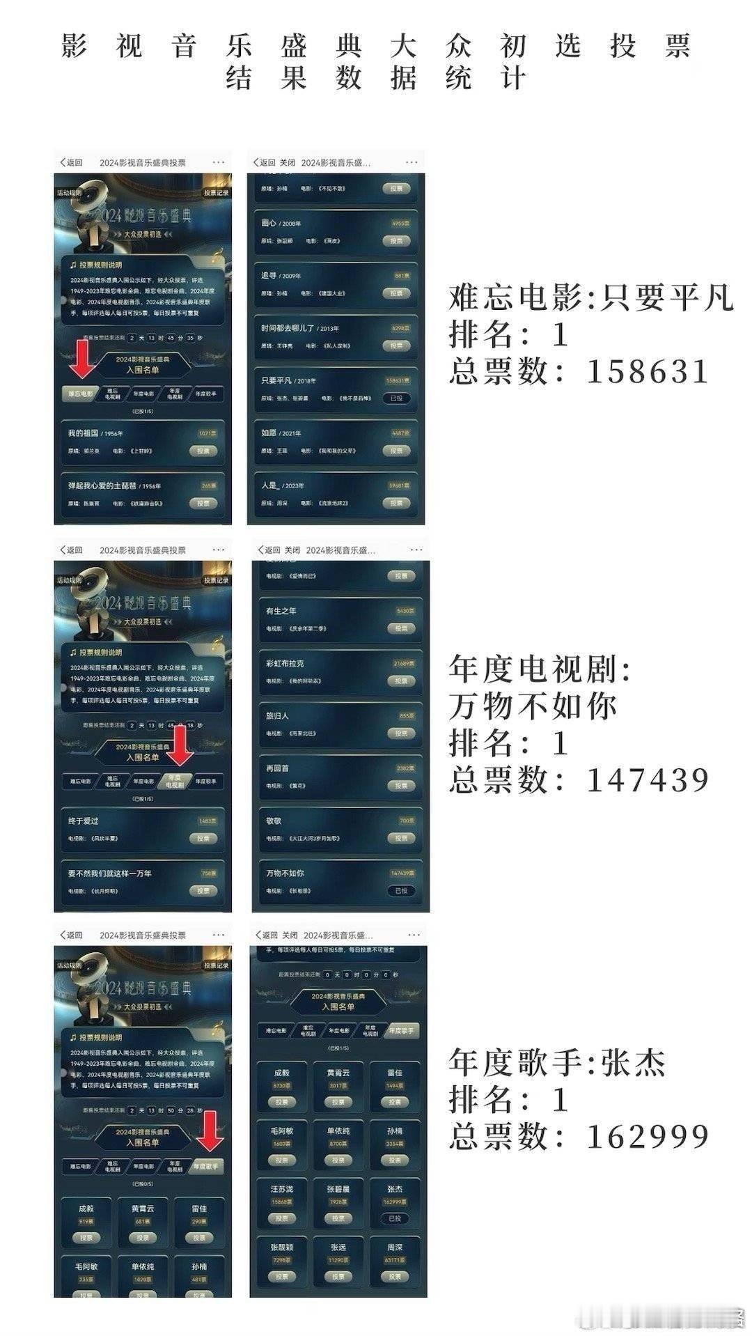#影视音乐盛典声明#真的好爱这一次ost盛宴，真的请来了很多优秀的歌手，还都是德