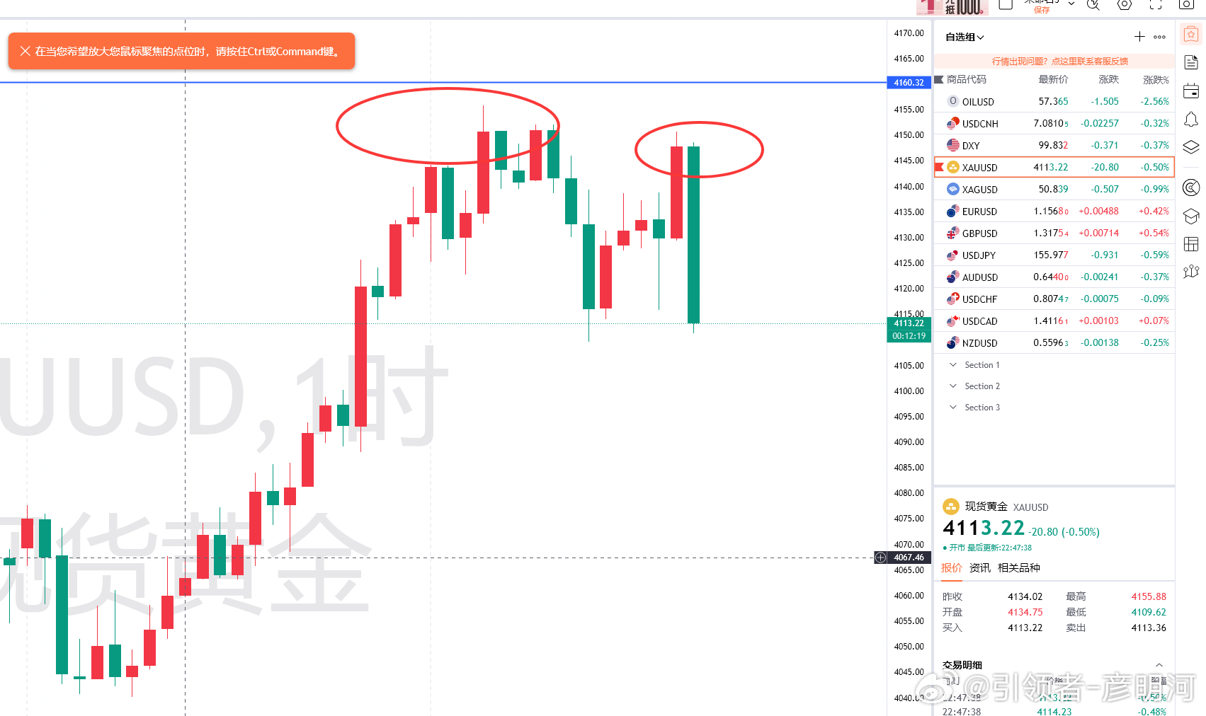 这都不用等收线，就给你压的死死的了，按照这个力度下去要回到4080左右了！要做单