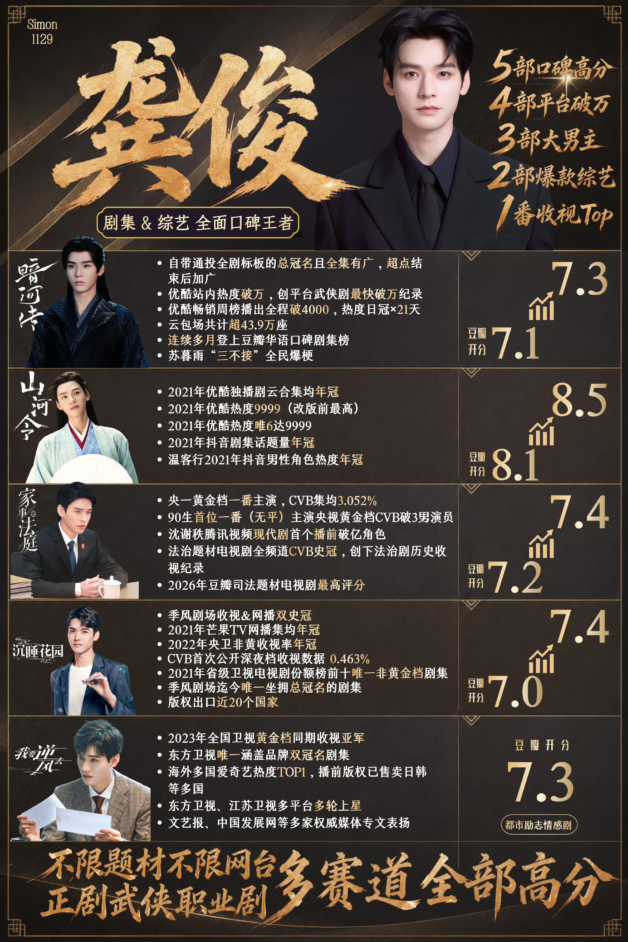 大家早安！好困