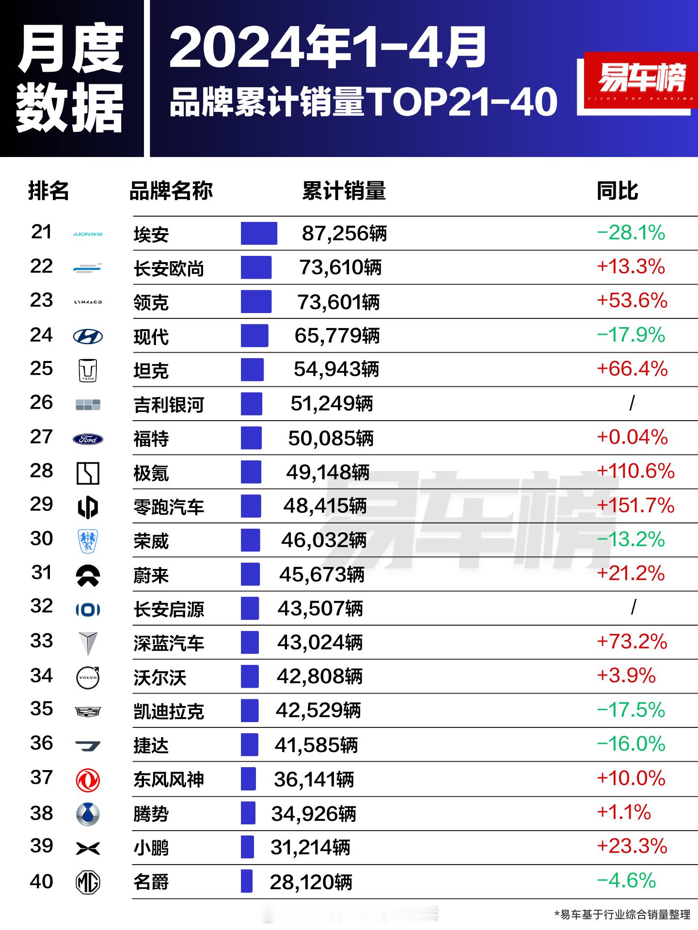 2024年1-4月汽车品牌累计销量排行榜！看看你能发现什么规律？#大v聊车# ​