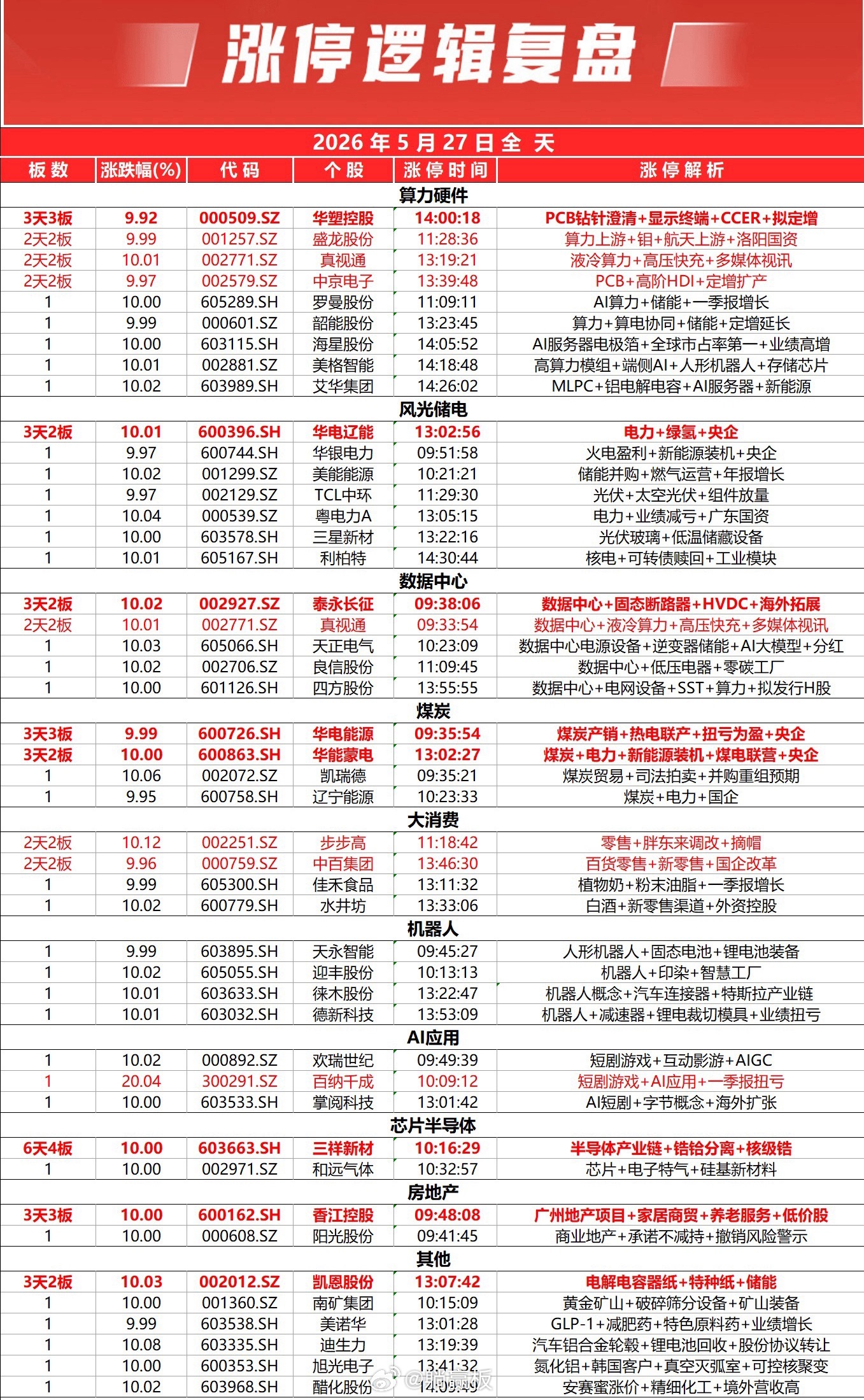 三大指数全天分化涨跌不一，全市个股普跌，下跌个股超4400只，沪京深三市全天成交