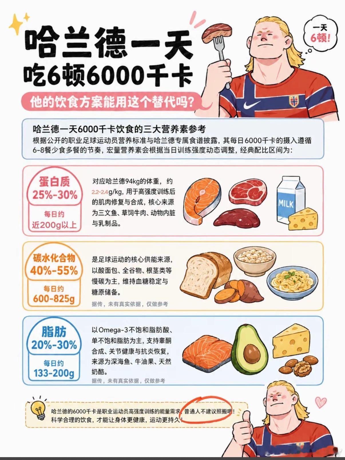 哈兰德爱吃中餐挪威球星埃尔林·哈兰德爱中餐早已不是秘密，他从5岁起就是家乡中餐馆