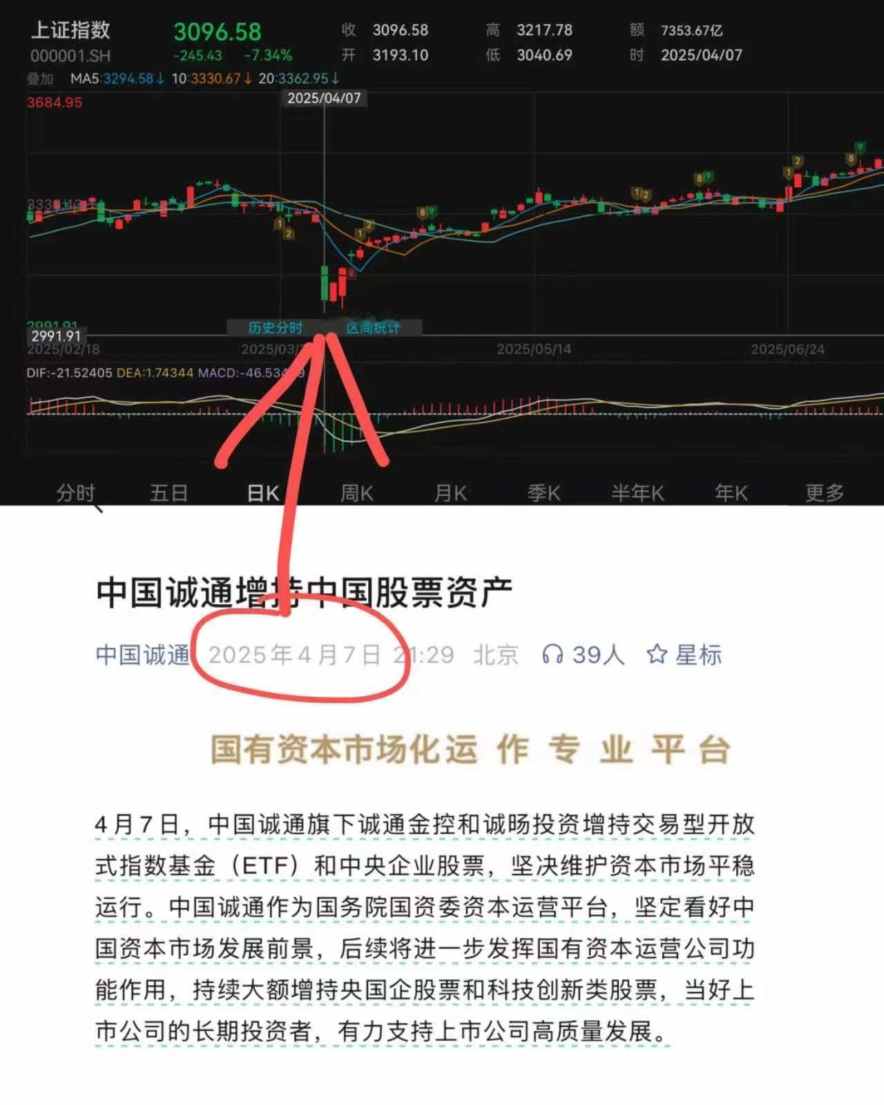 买完又发公告，还是意义不一样的！ 