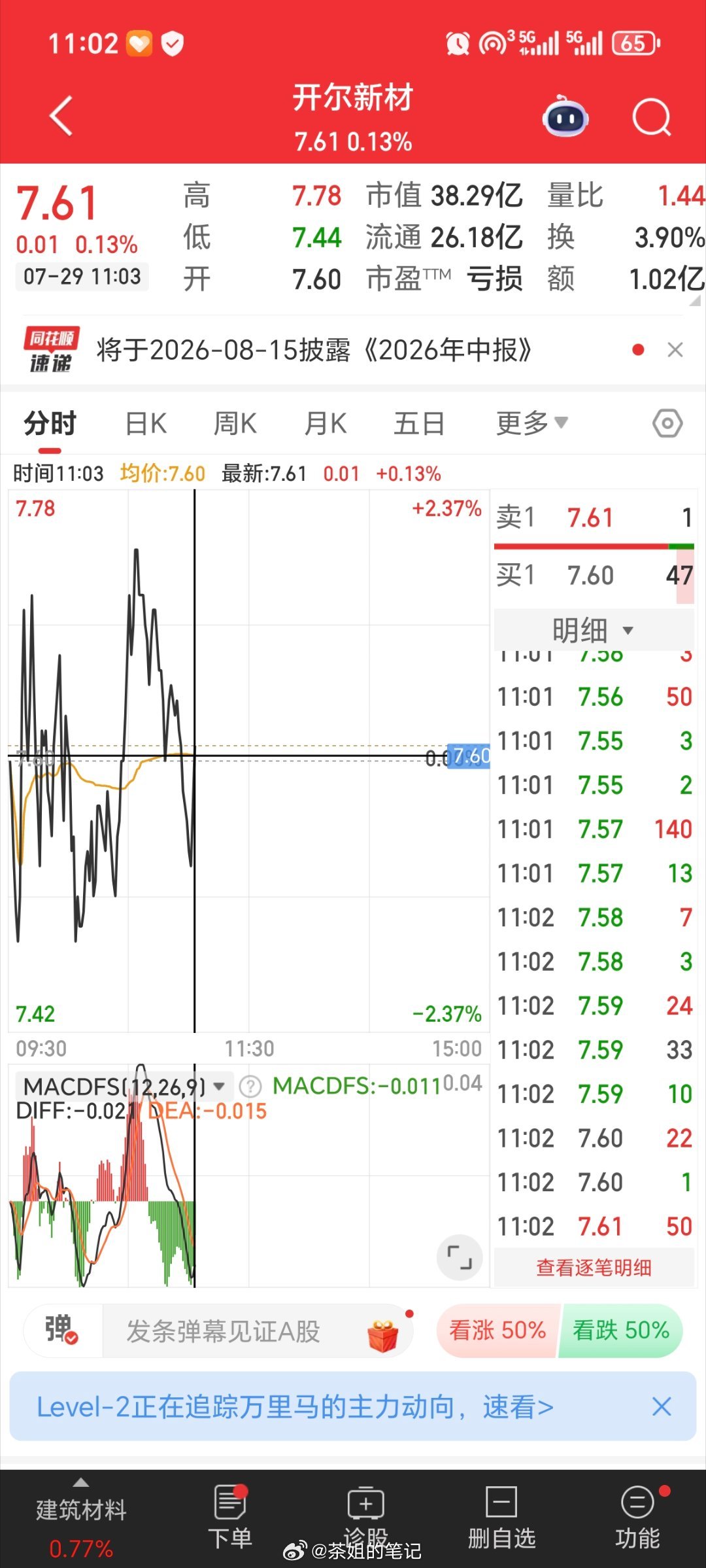 开尔新材300234逢低关注，收到回复888 
