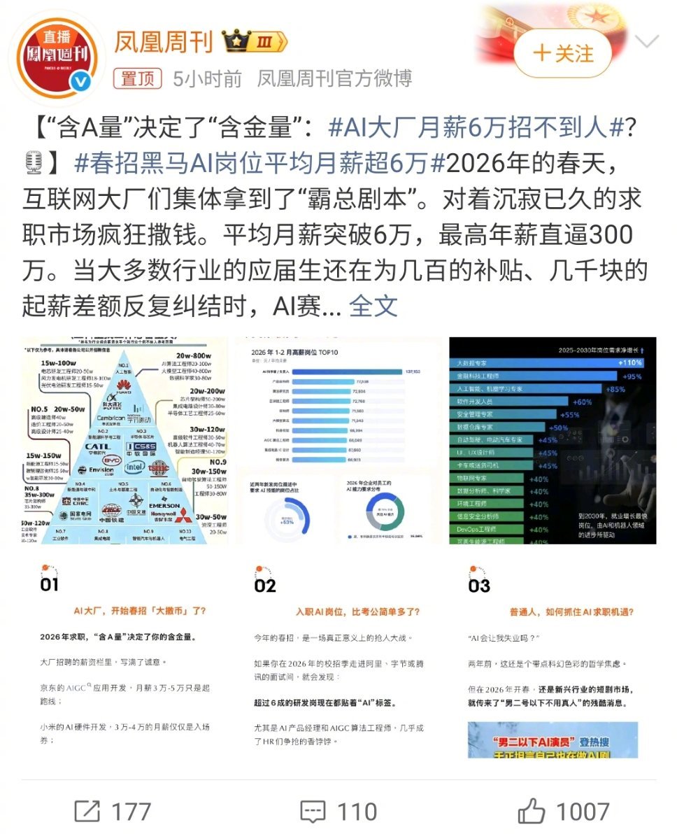 AI大厂月薪6万招不到人现在的就业市场真的太割裂了。AI之所以能给出这么夸张的薪